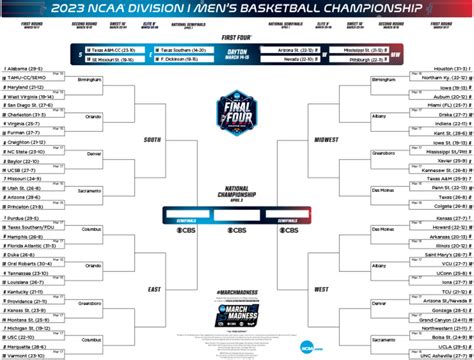 bracket recommendations 2024|2024 Men's NCAA Bracket Predictions: Best Picks for Every .